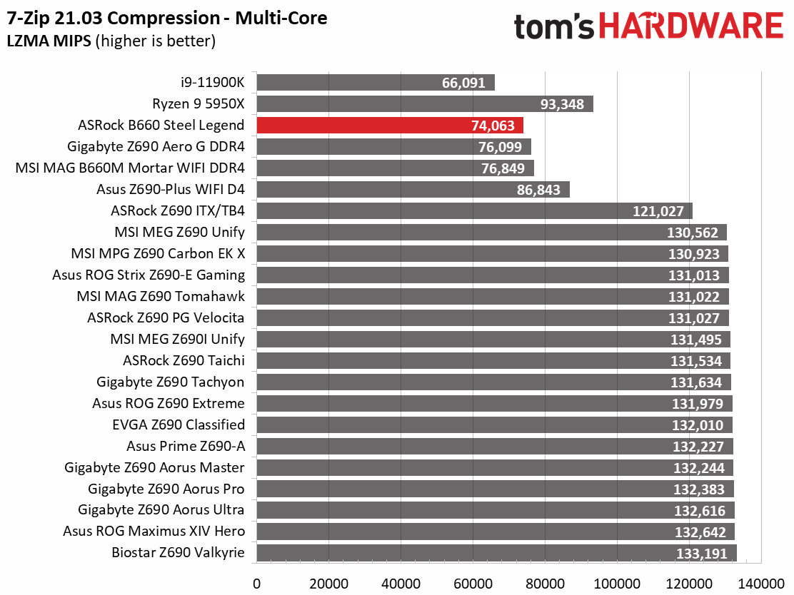 ASRock B660 Steel Legend
