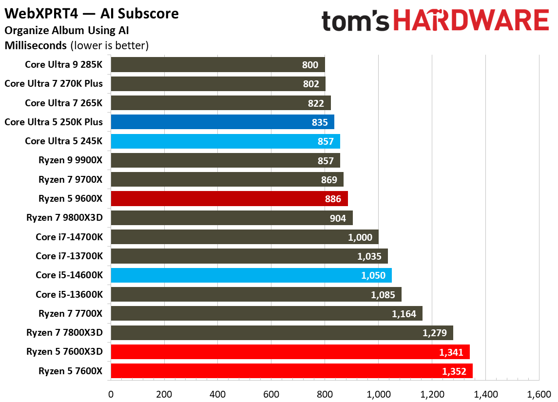 Intel Core Ultra 5 250K Plus
