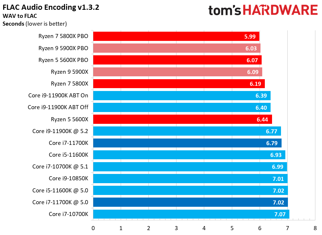 Core i7-11700K