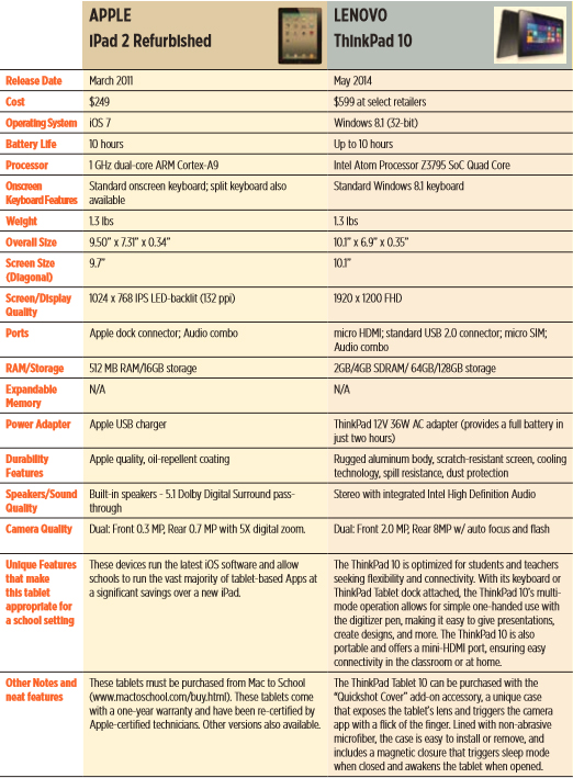 2014 Tablets for Education Roundup