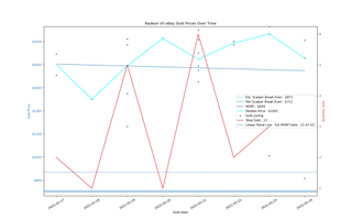Đánh giá Card đồ họa GeForce RTX 3060 12GB DDR6, ra mắt vào cuối tháng 2 140 eBay định giá GPU, ngày 17-24 tháng 2 năm 2021