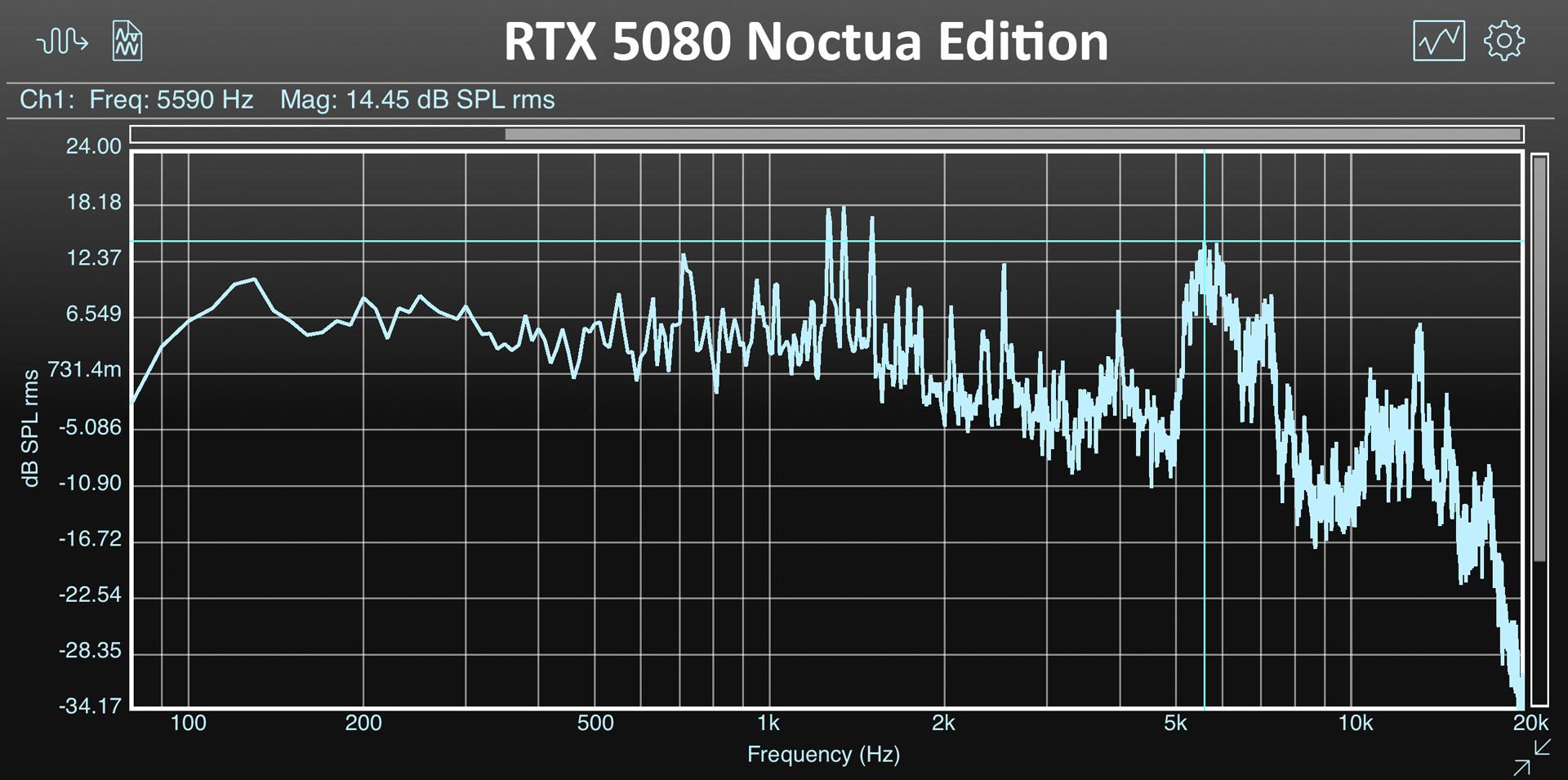 Asus GeForce RTX 5080 Noctua Edition