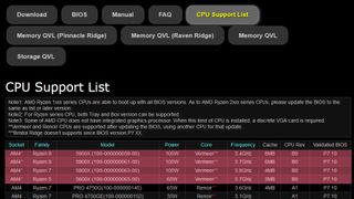 ASRock X370 Pro CPU support update