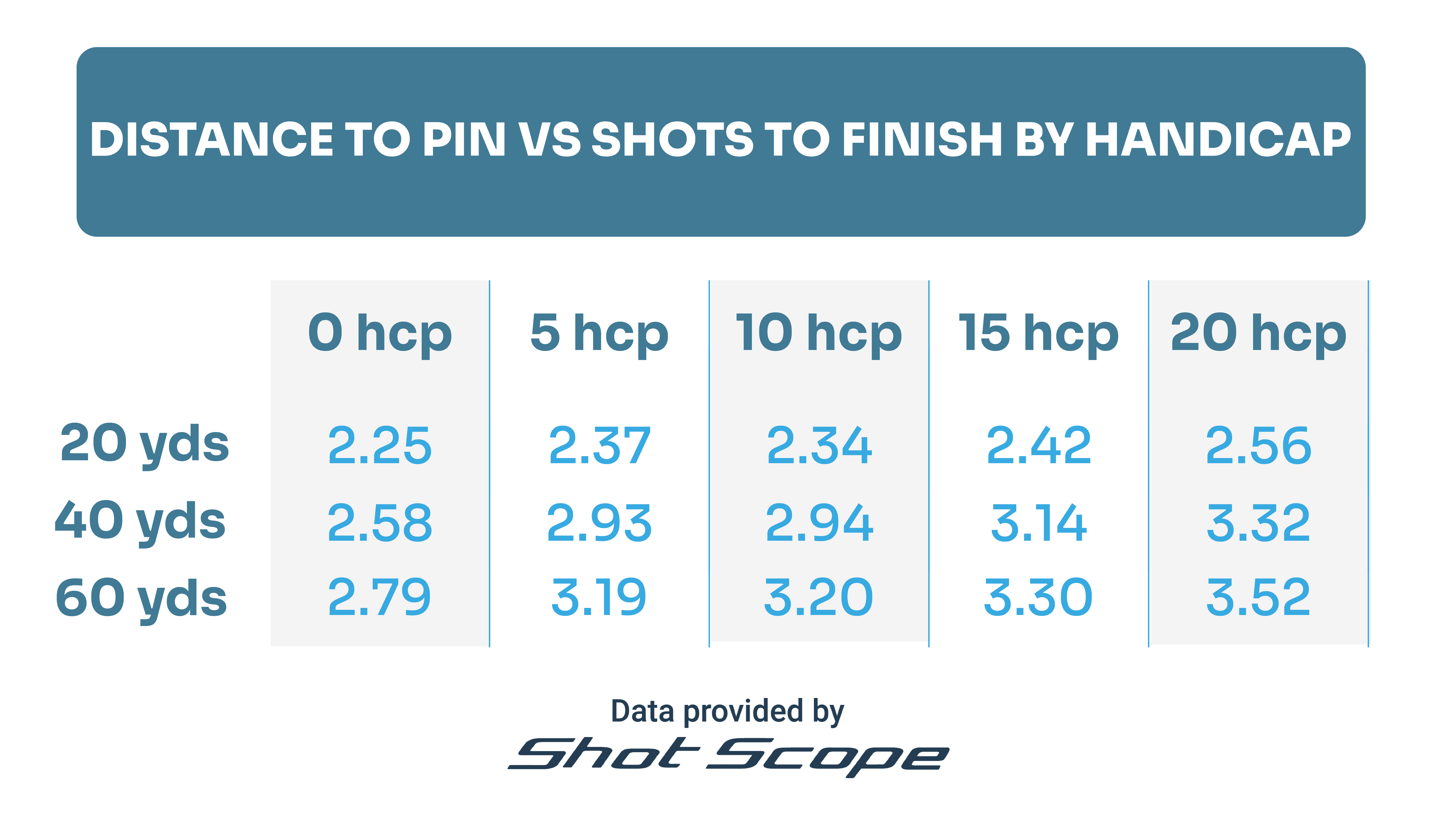 Shot scope data