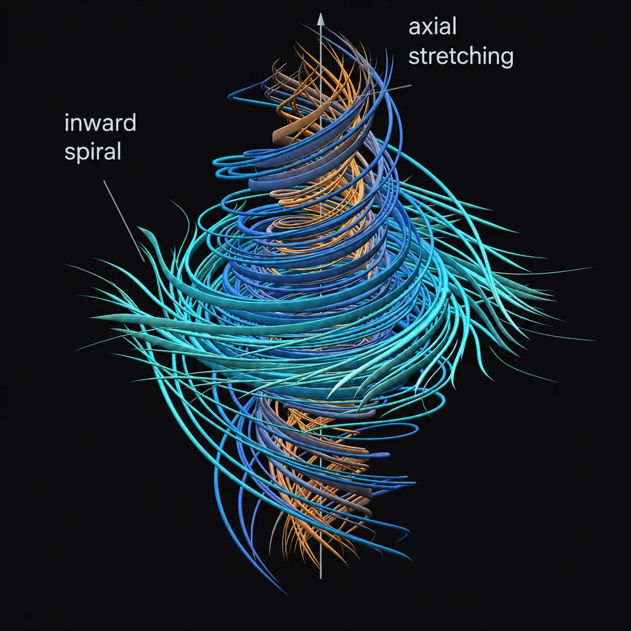 A diagram of swirling colors against a dark background