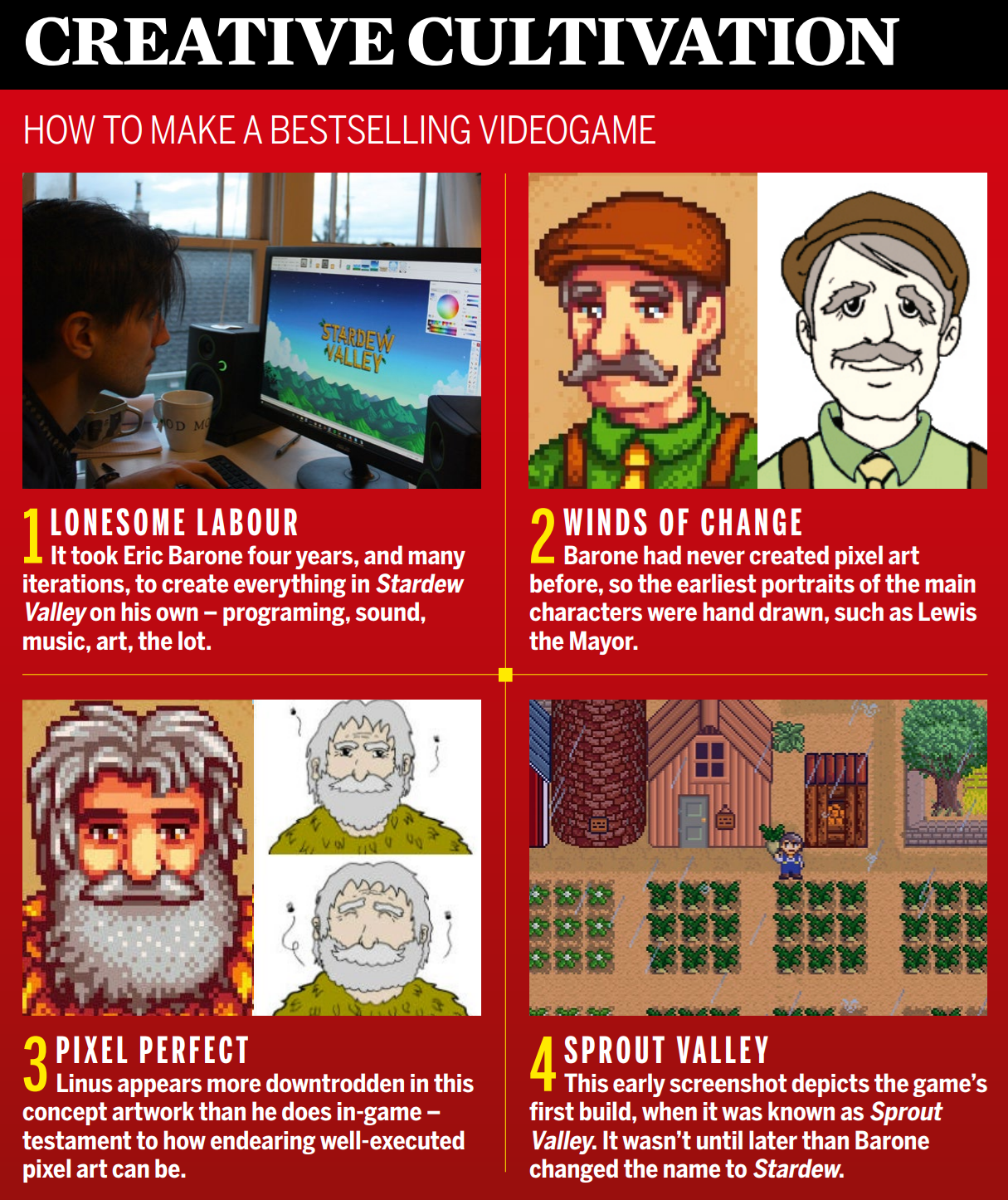 Stardew Valley boxout