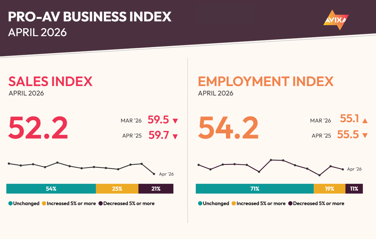 Pro-AV Business Index April 2026