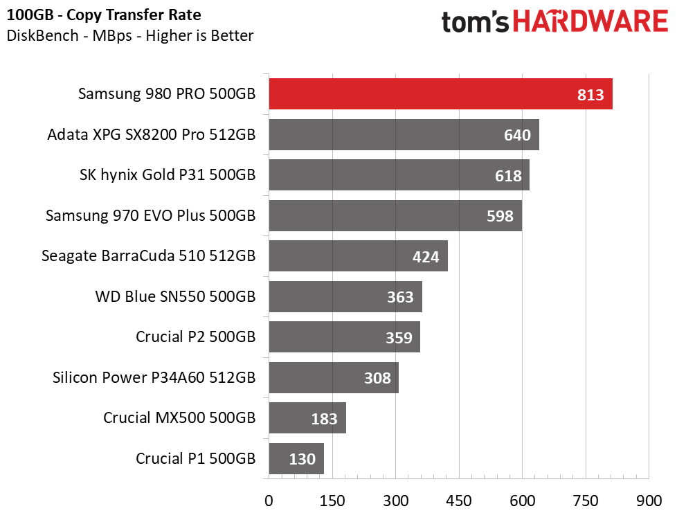Samsung 980 Pro 500GB