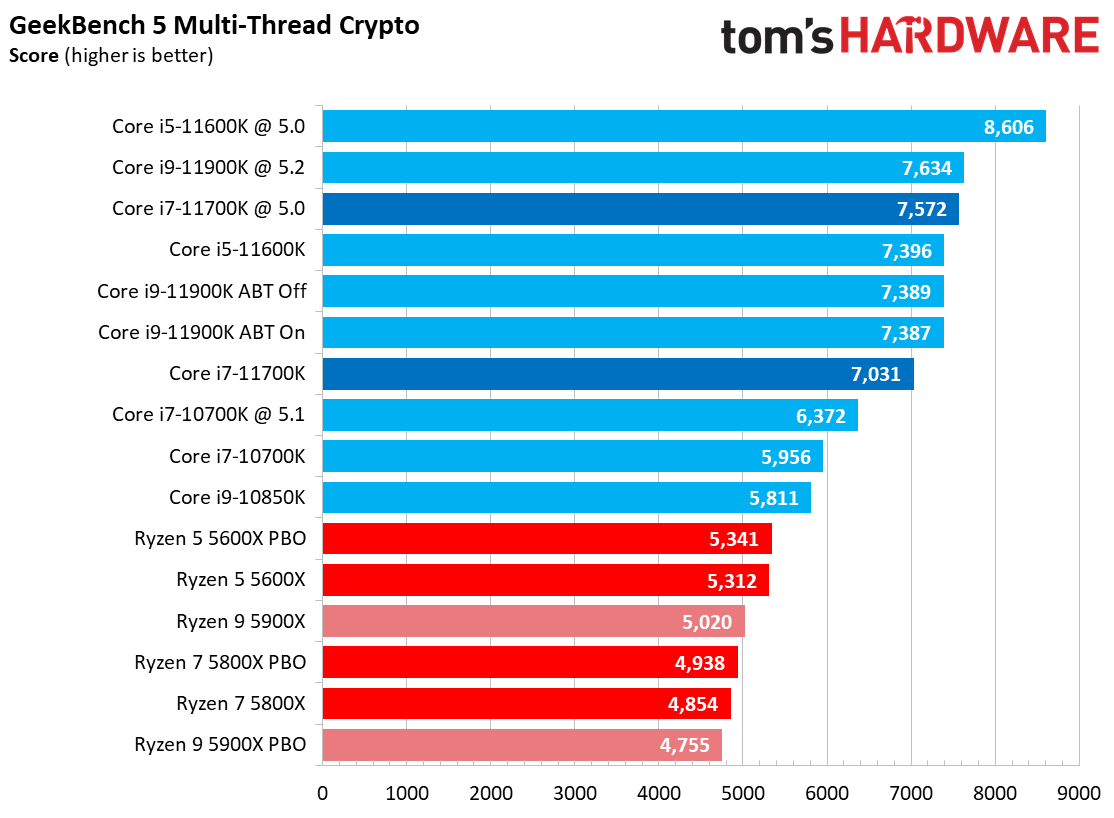 Core i7-11700K