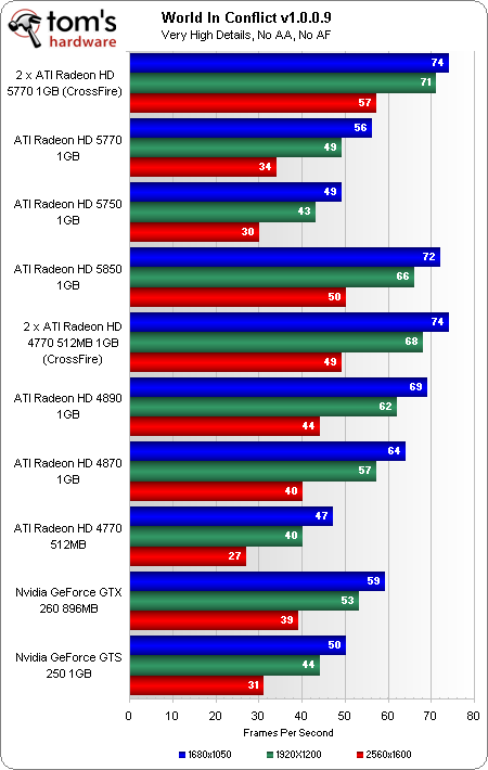 Сайт видеокарт amd Сайт видеокарт amd