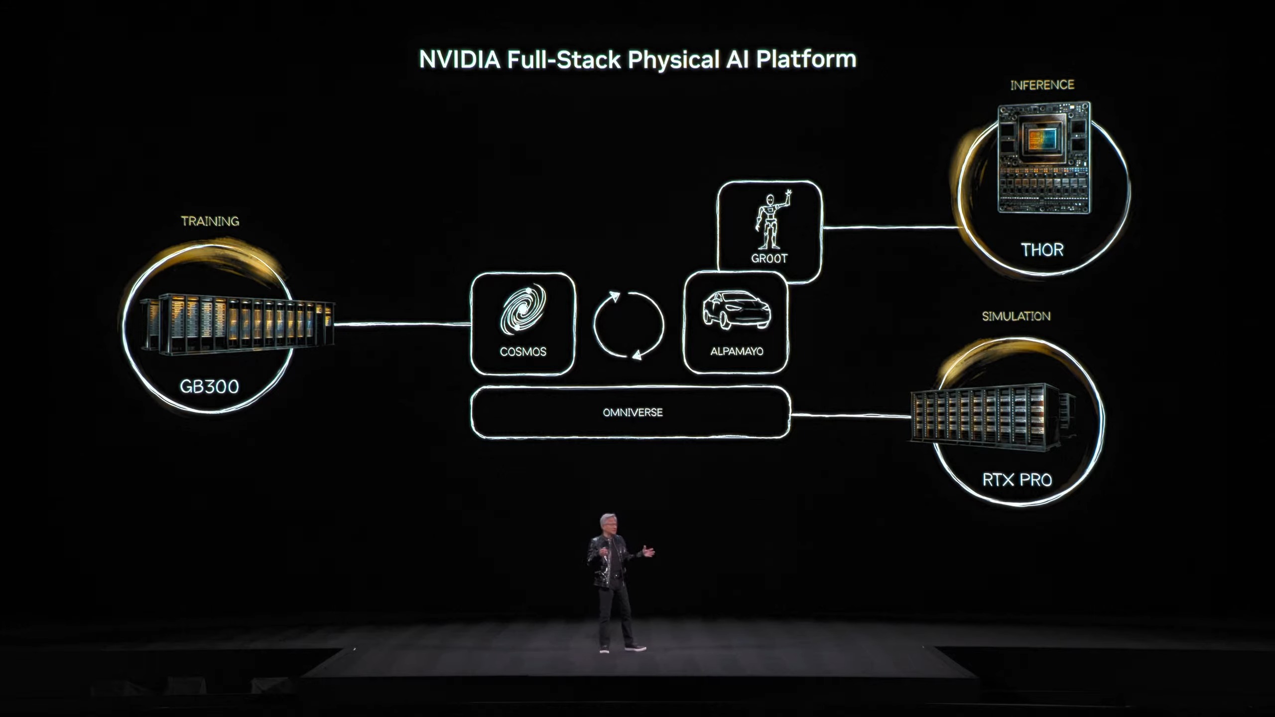 Nvidia CES 2026