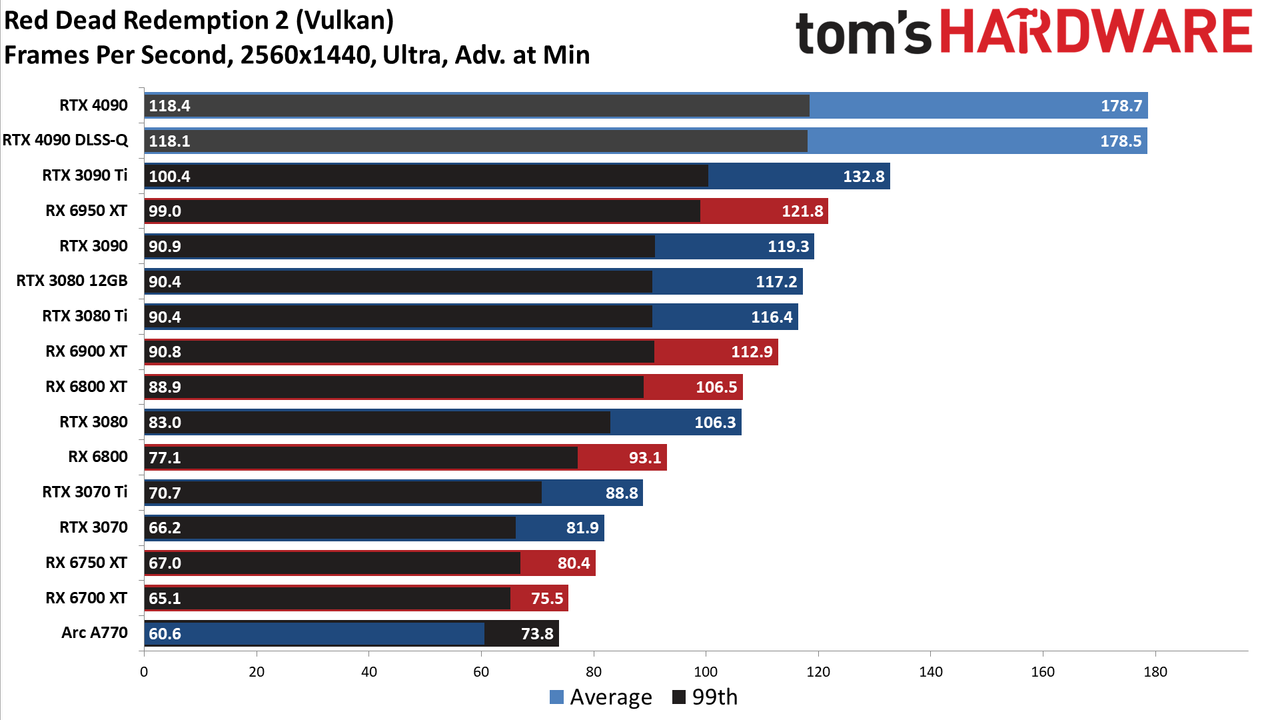Nvidia GeForce RTX 4090