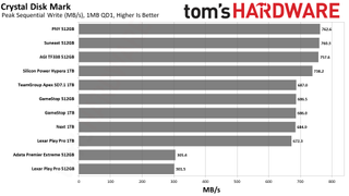 MicroSD Express Card Benchmarks