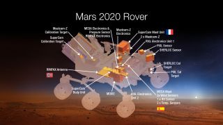 NASA Mars Rover 2020 Labeled