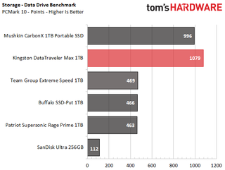 1TB USB Flash Drives Tested