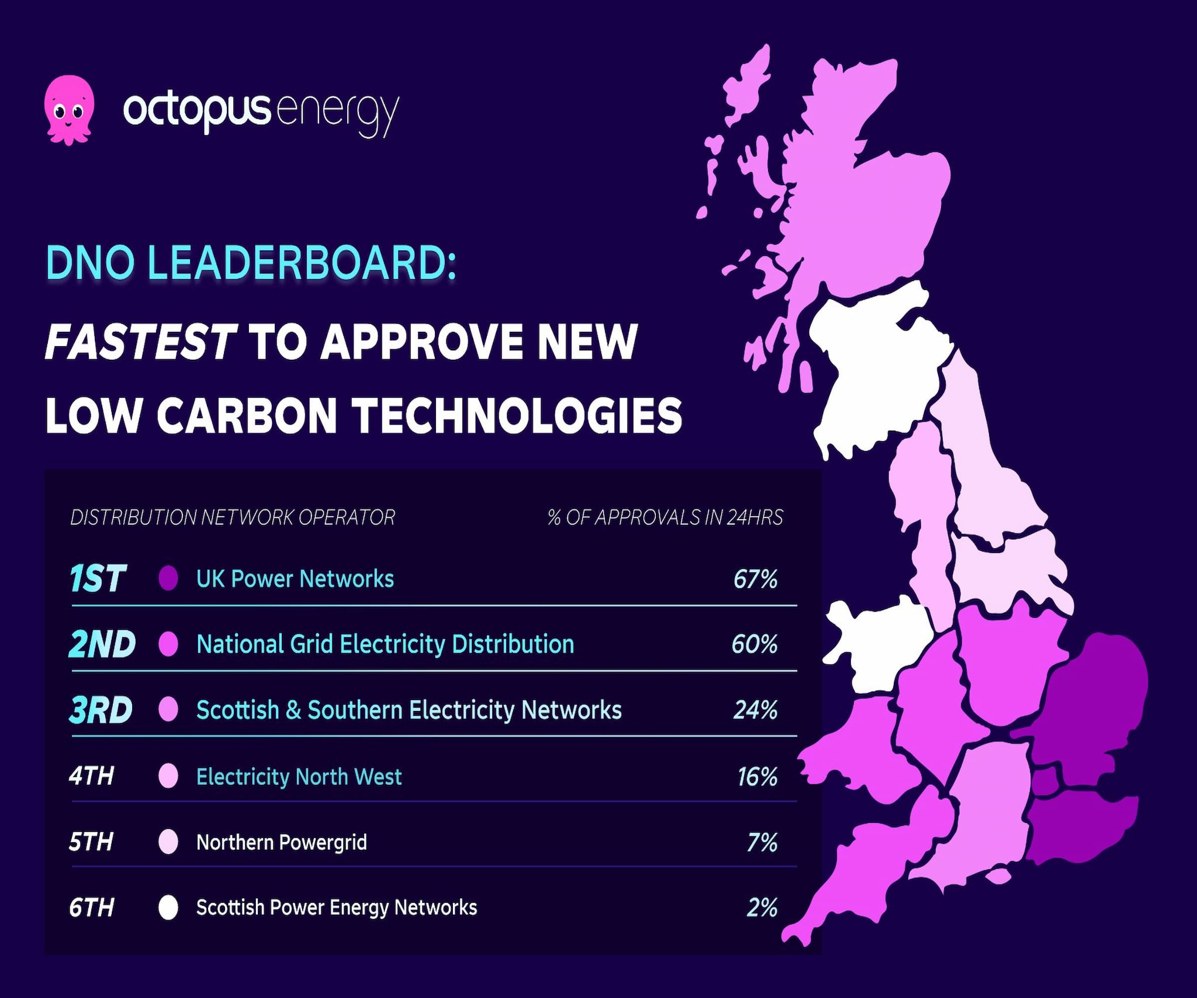 A map showing the approval times for low carbon technologies in the UK