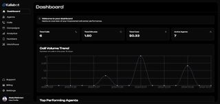 The Kallabot dashboard