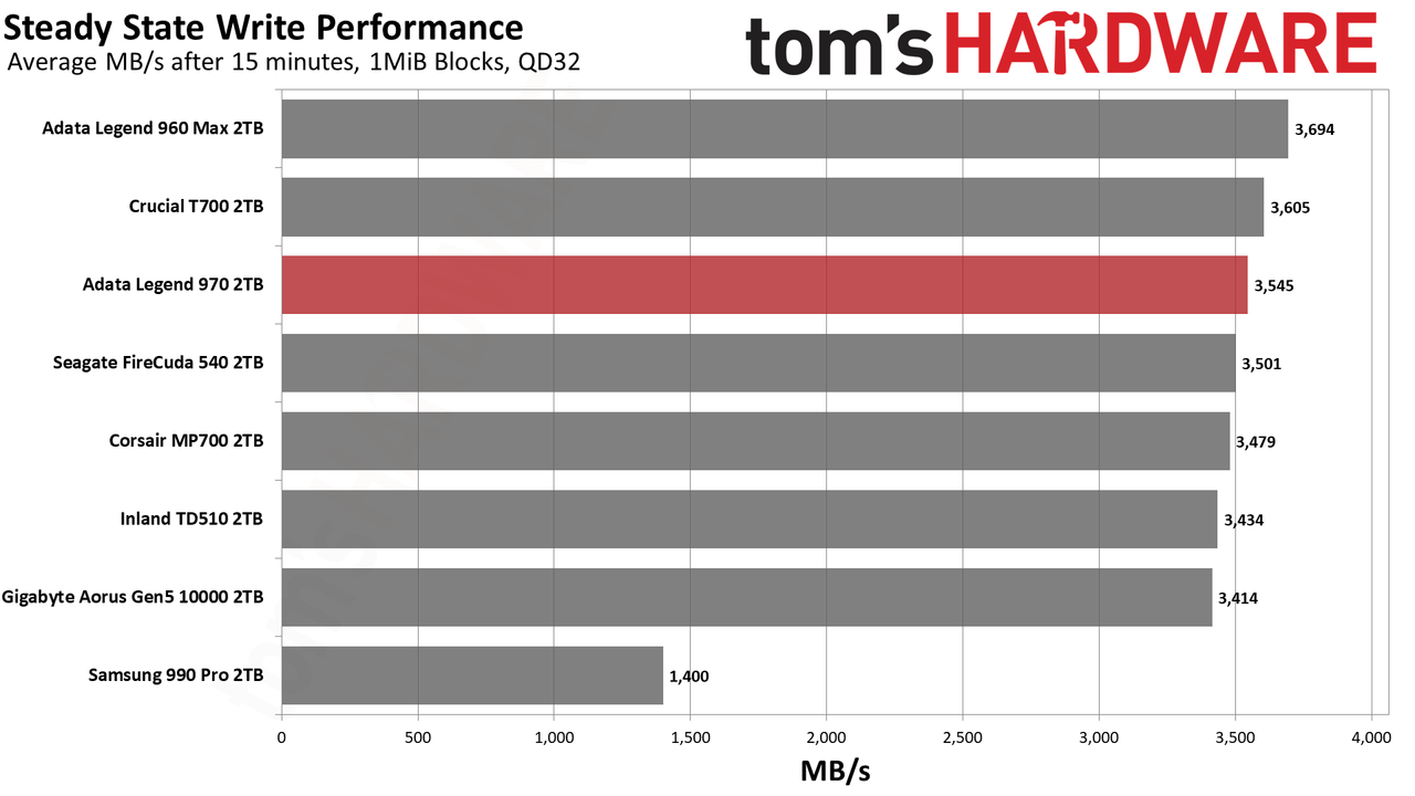Adata Legend 970 SSD