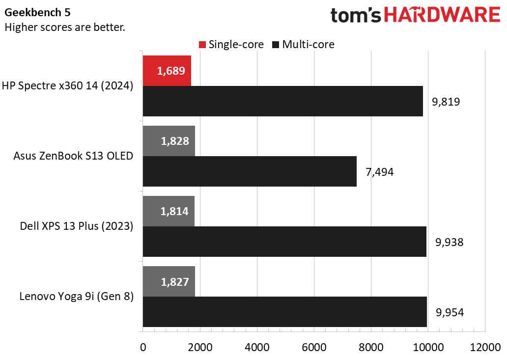HP Spectre x360 14 (2024)