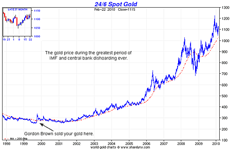 10-02-24-gold-price