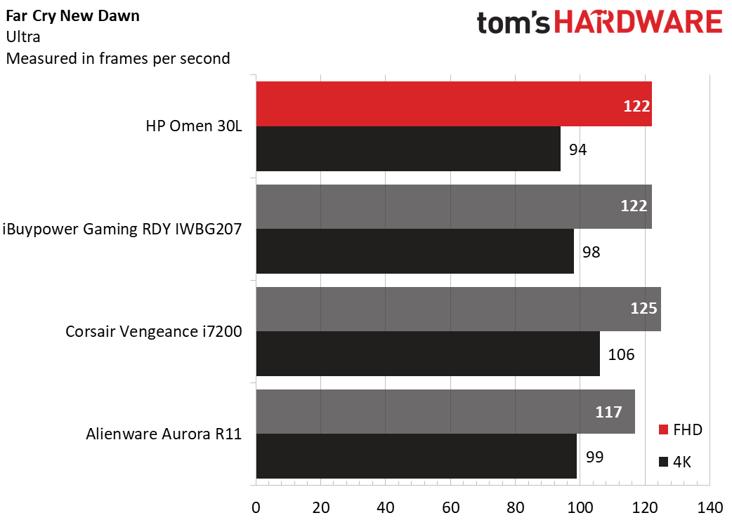 HP Omen 30L