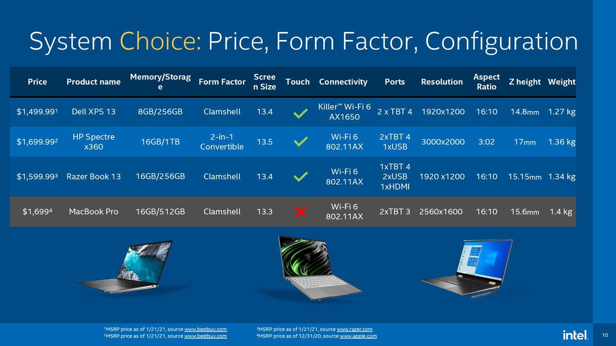Intel Performance