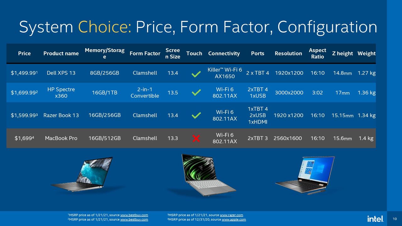 Intel Performance