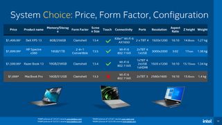 Intel Performance