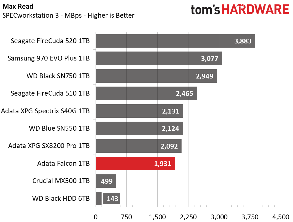 Adata Falcon