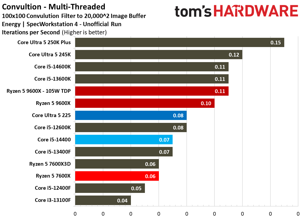 Intel Core Ultra 5 225
