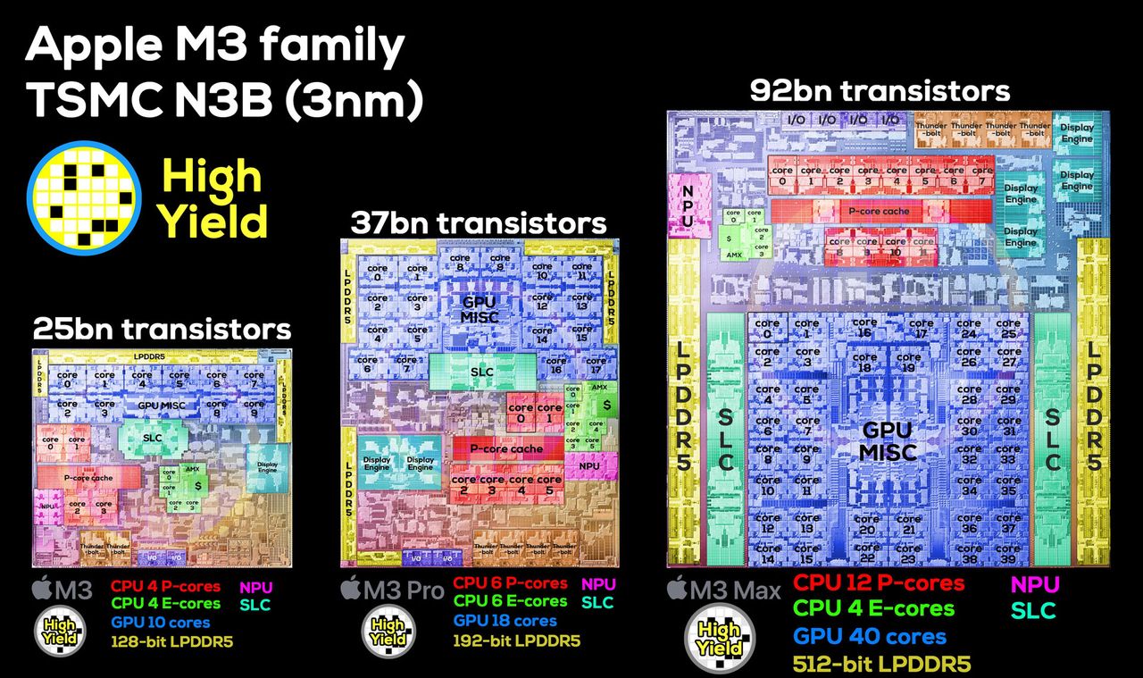 Apple M3 processors