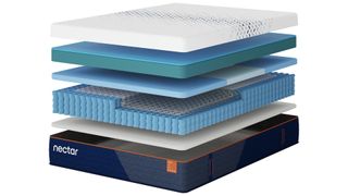 An exploded chart showing the interior layers of the Nectar Ultra Hybrid Mattress