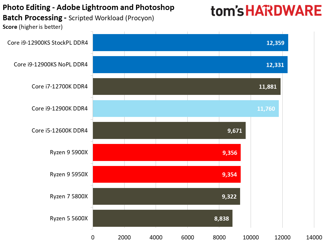 Intel Core i9-12900KS