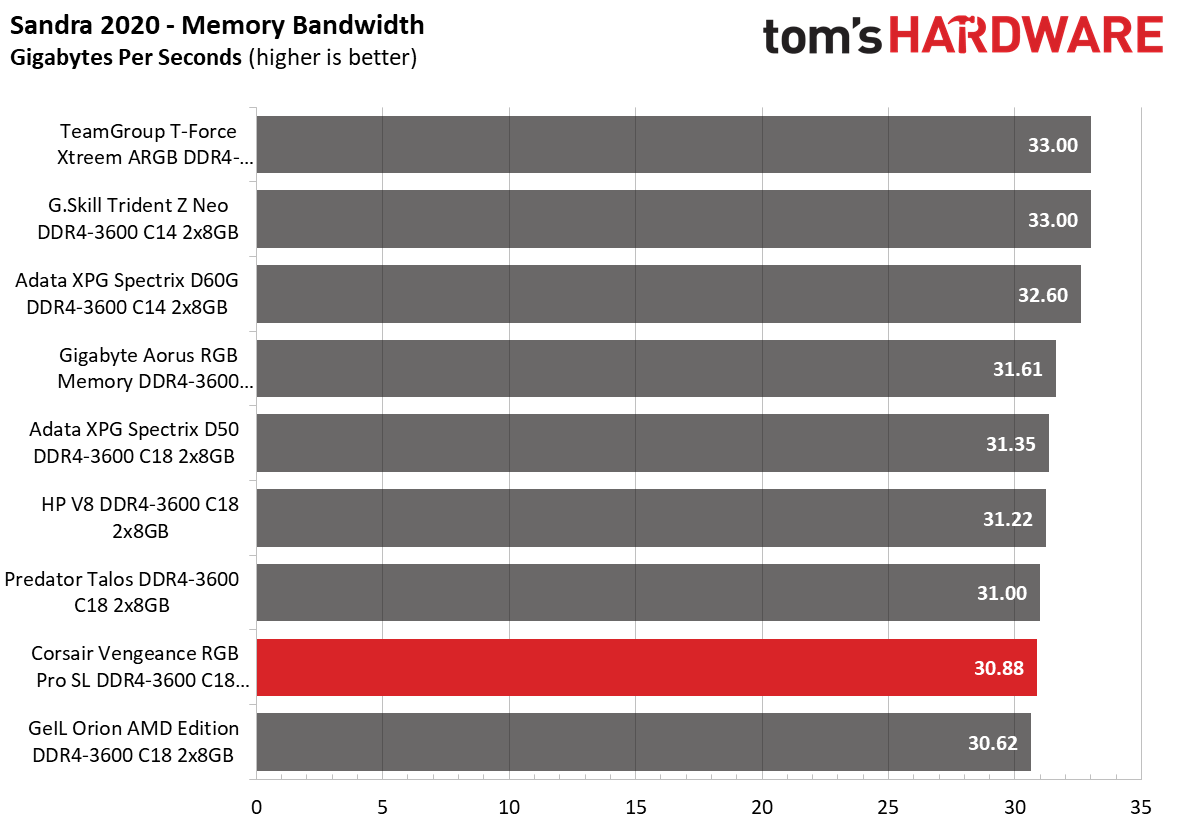 Memory Review