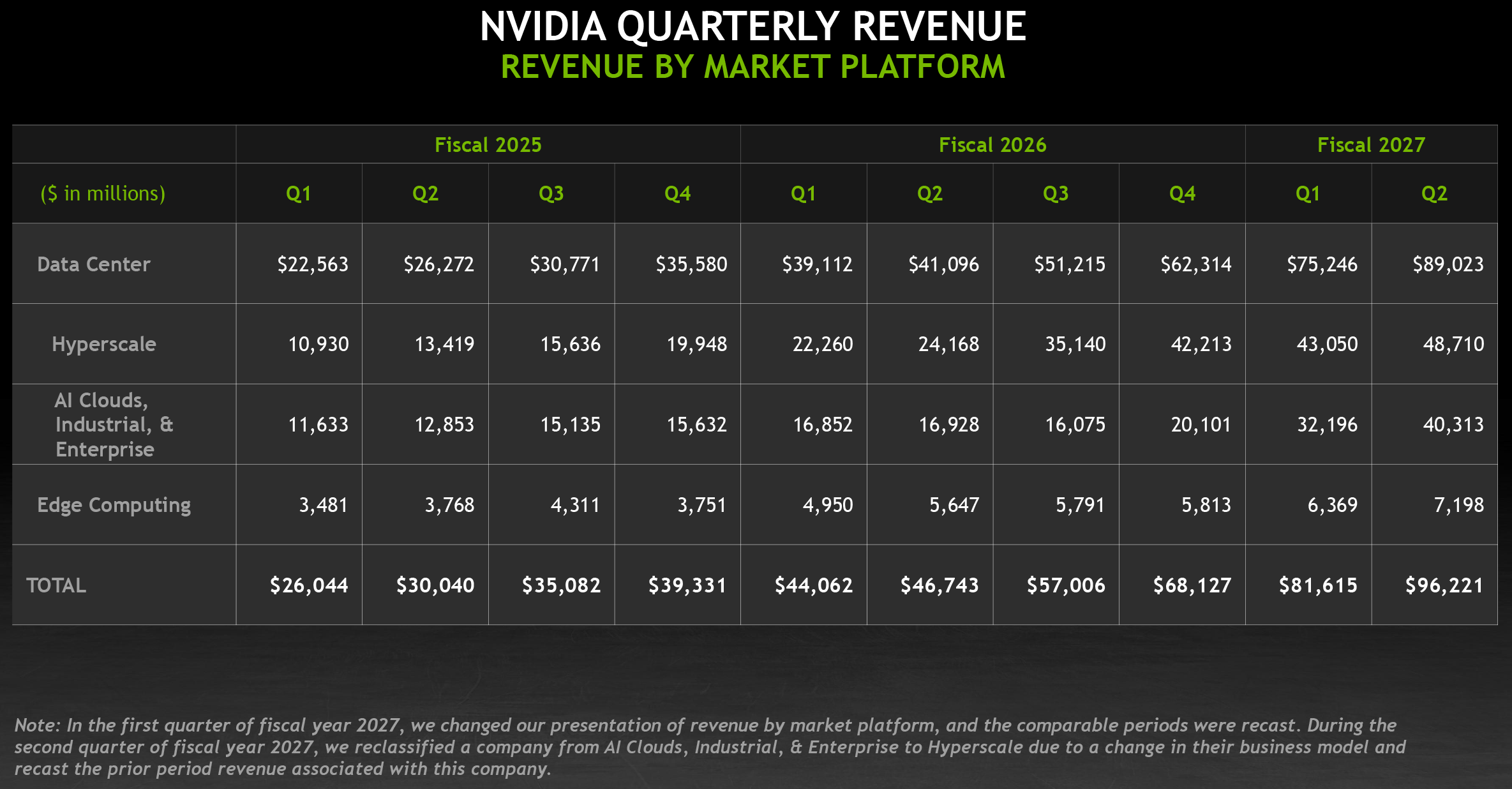 Nvidia