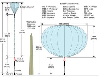 Project BRRISON would use a balloon to take instruments above much of the Earth’s atmosphere in an effort to study Comet ISON.