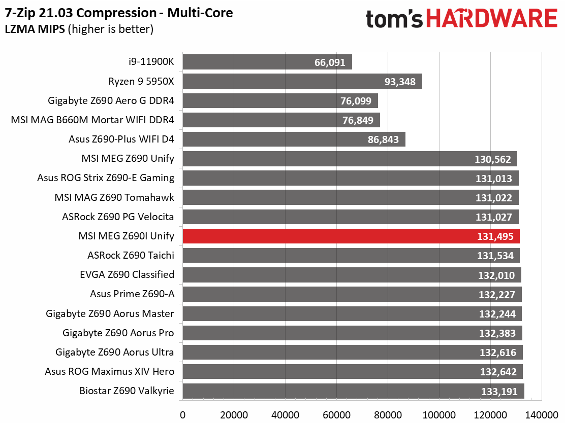 MSI MEG Z690I Unify