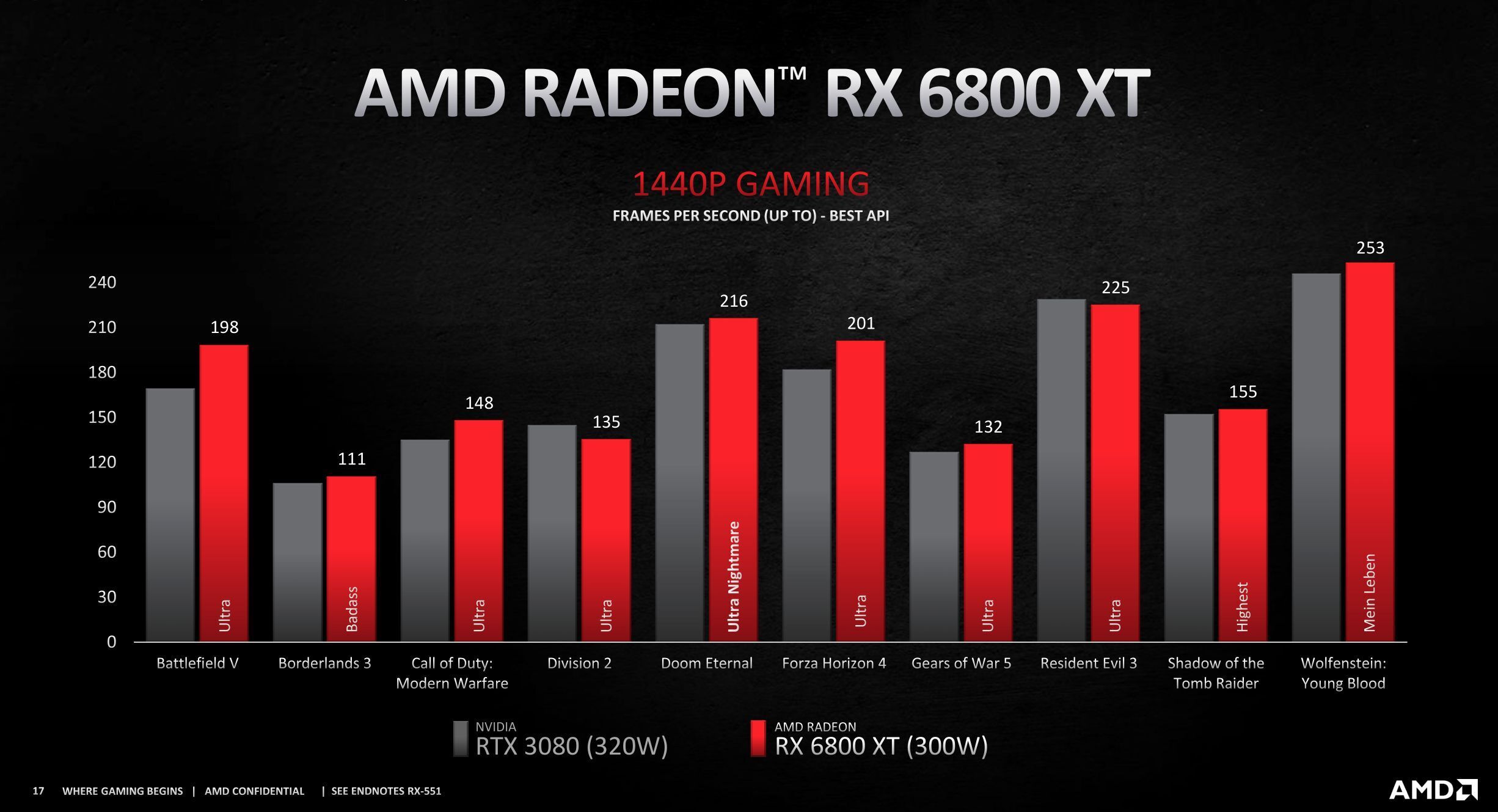 Nvidia Rtx Vs Amd Radeon Rx Xt Which Graphics Card Will Win Tom S Guide
