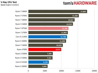 AMD Ryzen 4700S Desktop Kit