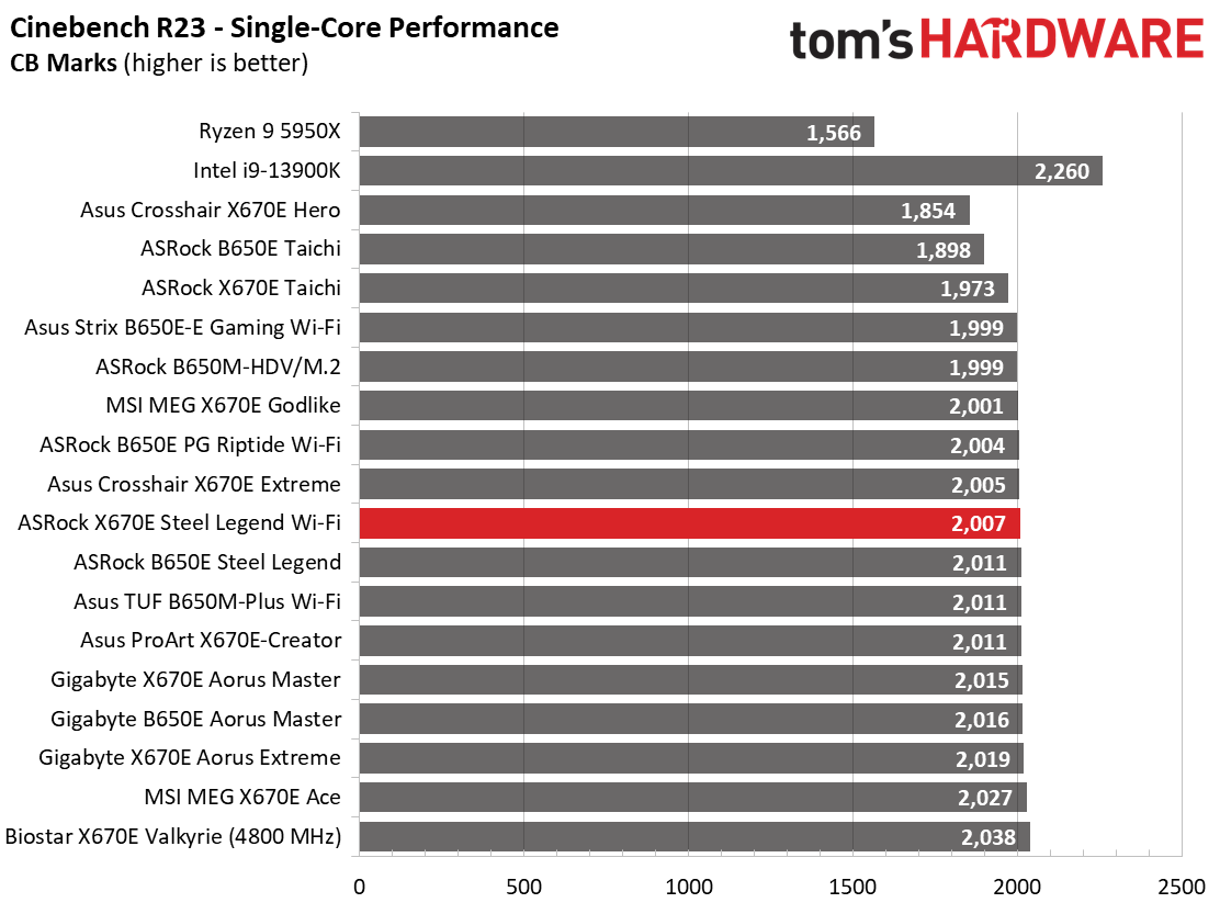 ASRock X670E Steel Legend Wi-Fi