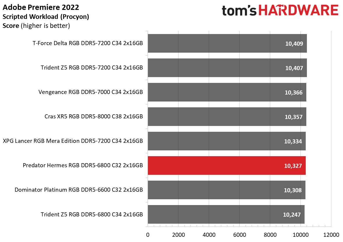 DDR5 Review