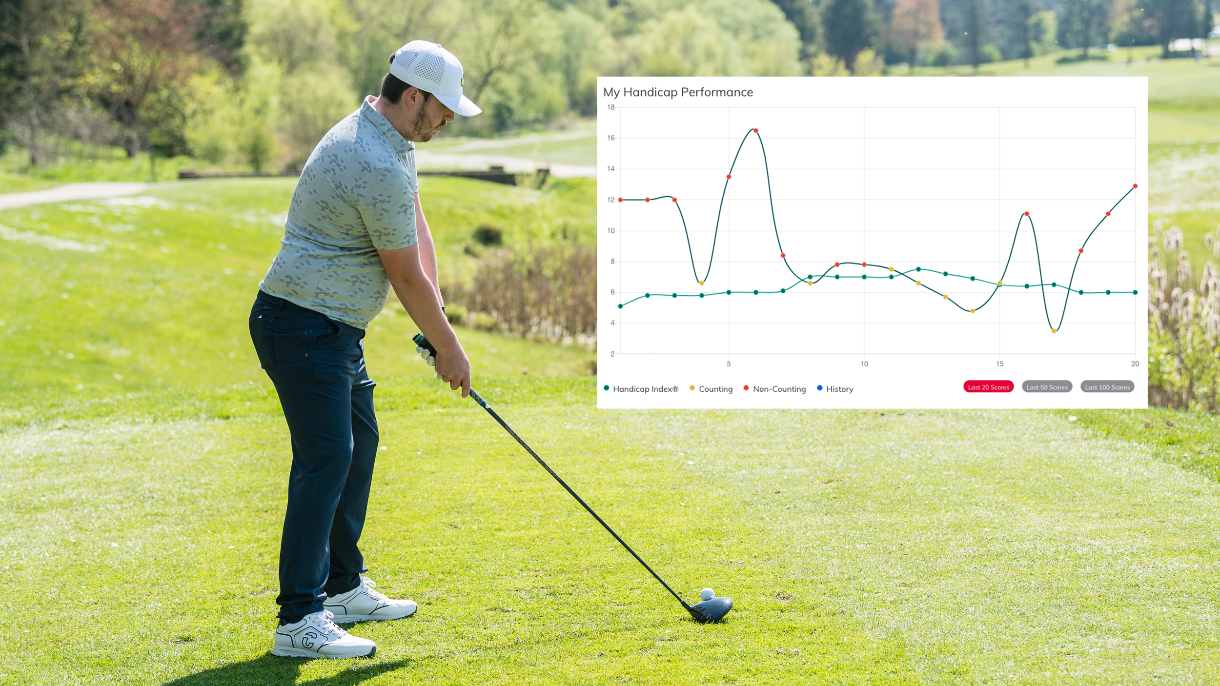 A golfer addressing a driver and an overlay of a handicap chart