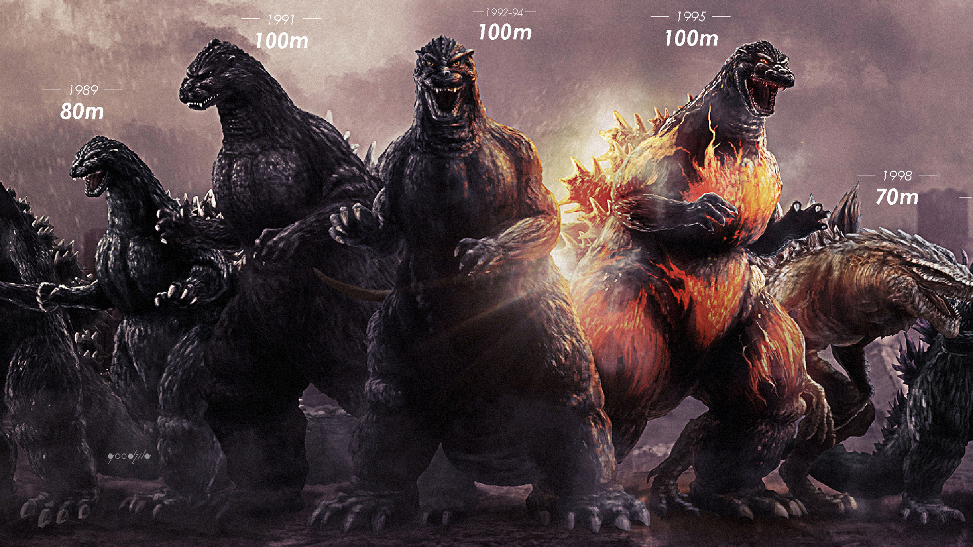 Evolution of GODZILLA Size Comparison Godzilla Earth THE BIGGEST