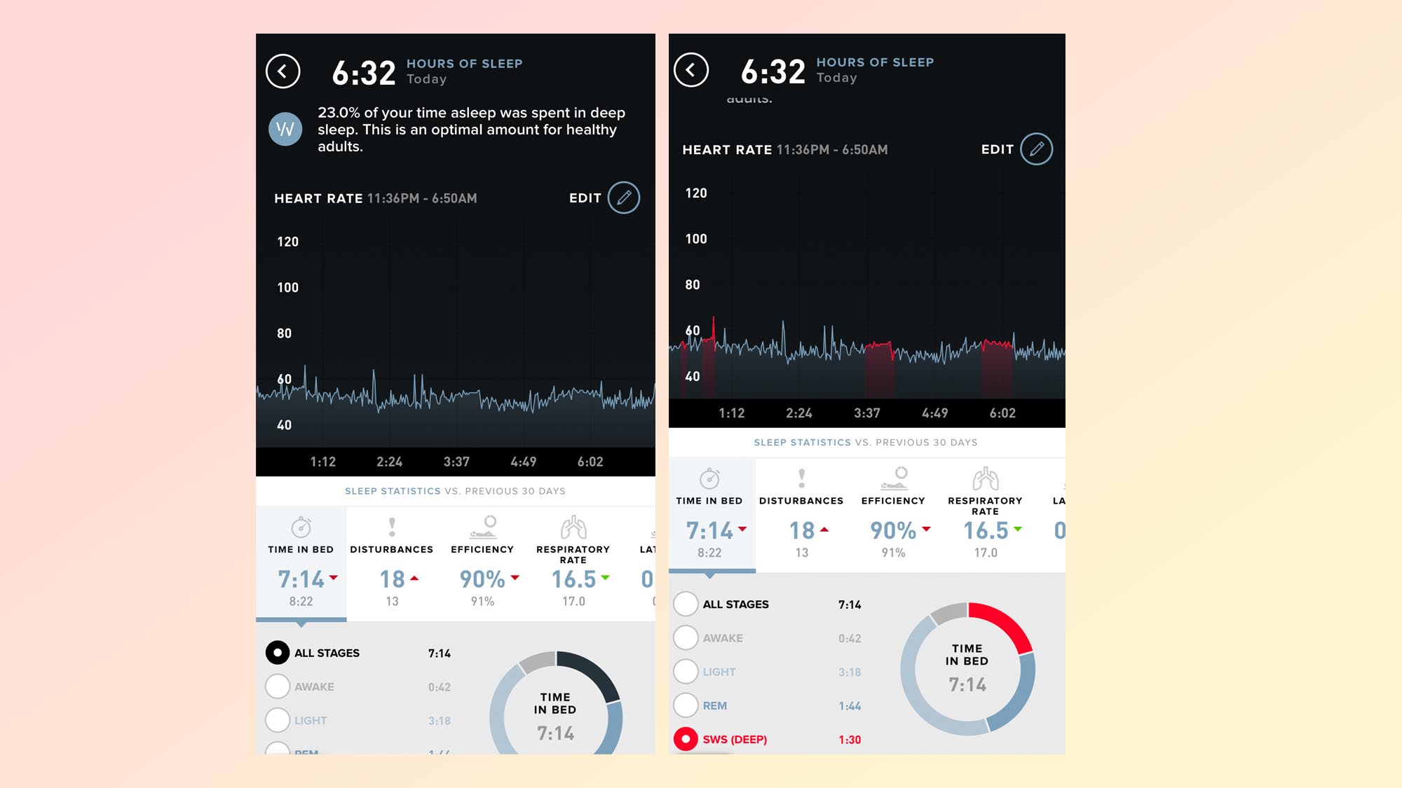 A screenshot of the Whoop 4.0 sleep data