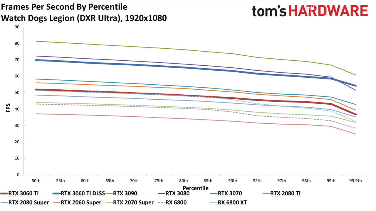 Nvidia GeForce RTX 3060 Ti FE