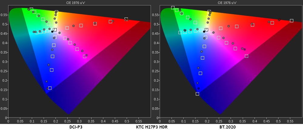 KTC H27P3