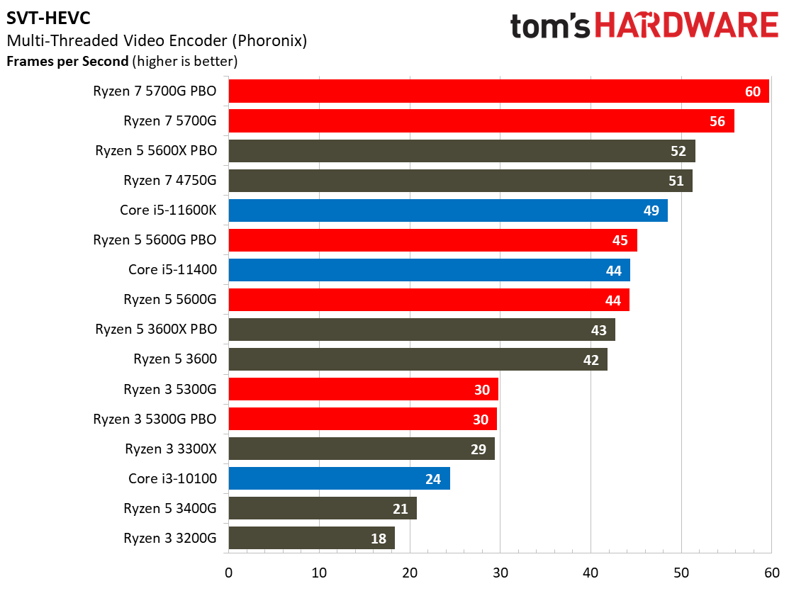 Ryzen 3 5300G