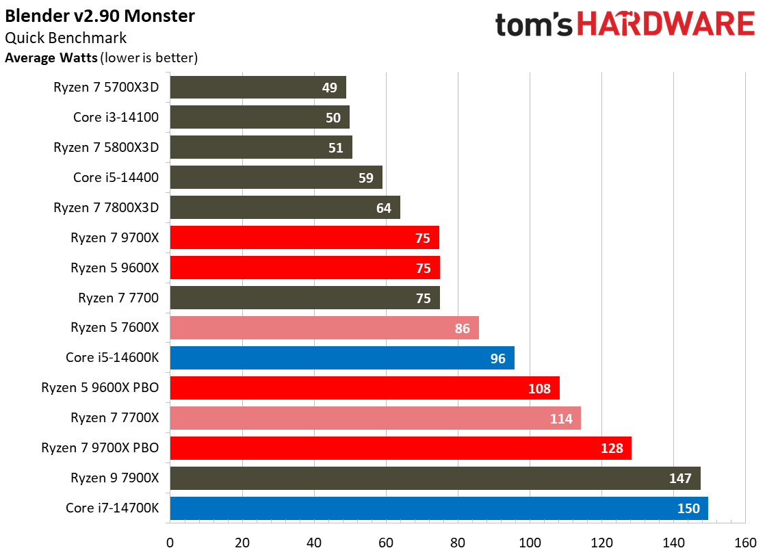 Ryzen 5 9600X