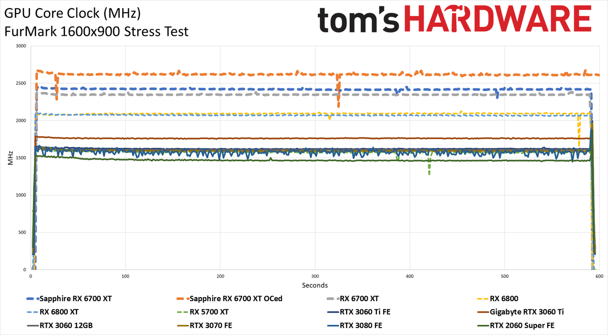 Sapphire Radeon RX 6700 XT Nitro+