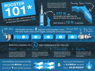 Solid Rocket Booster Infographic